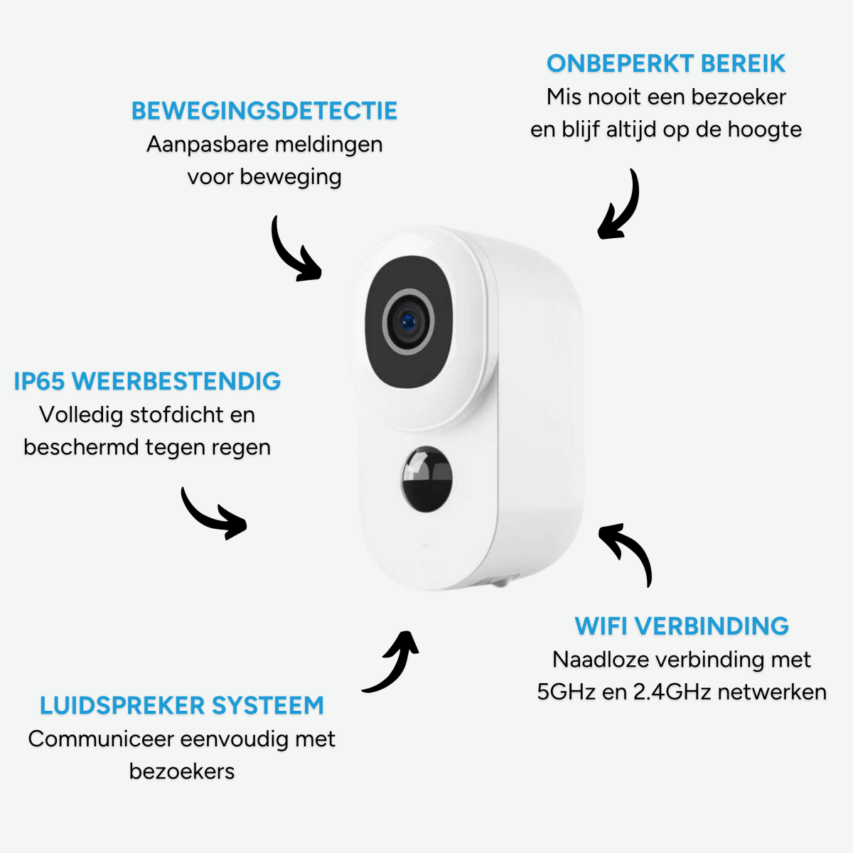 Bundel: DualCam Deurbel + Zonnepaneel Camera - Beldeur
